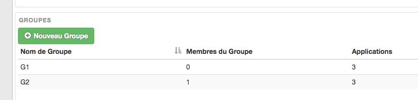 form-groupe