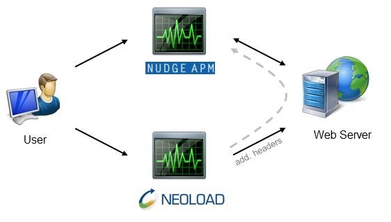 neoload trial