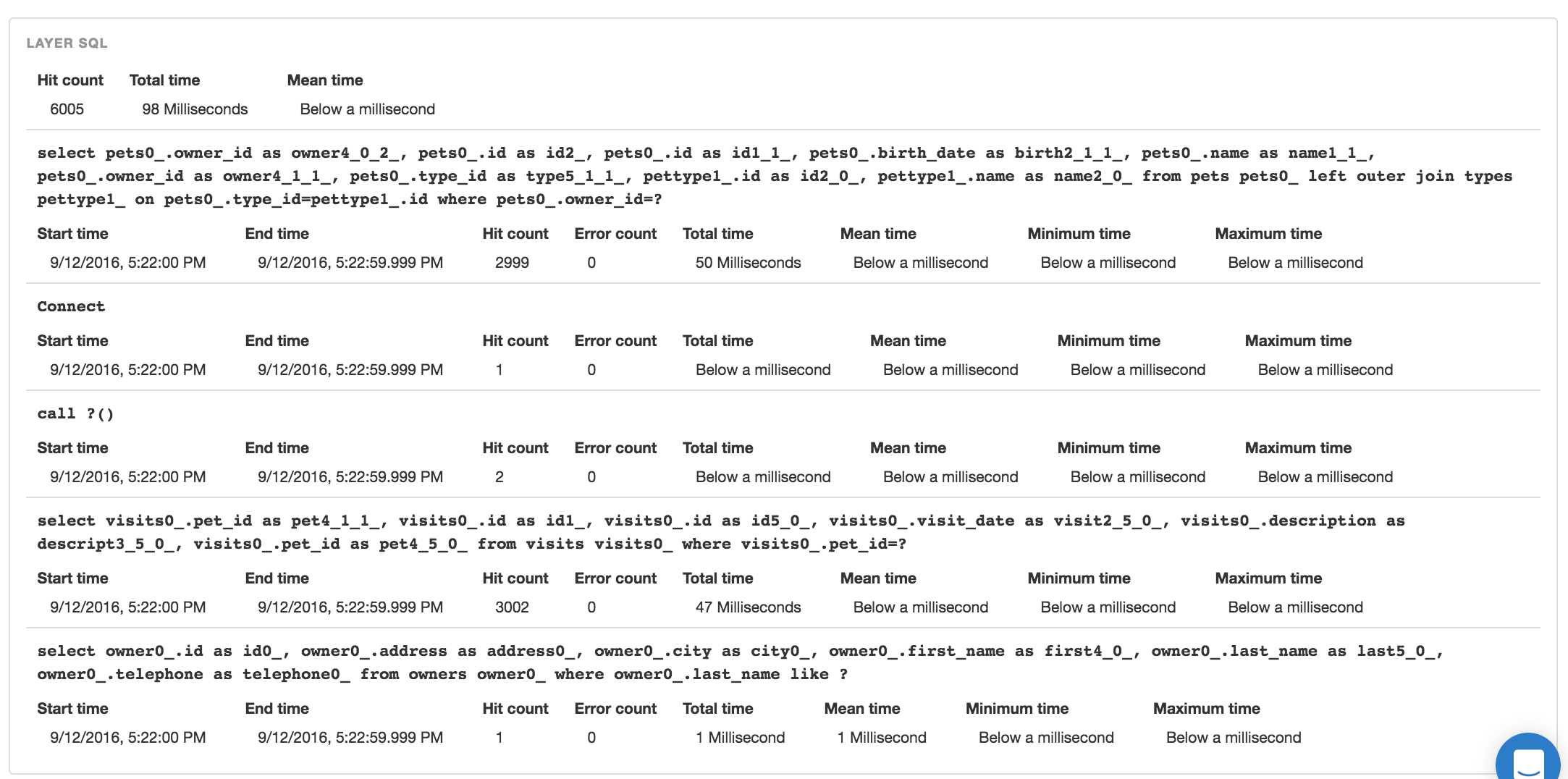 Transaction details with layer